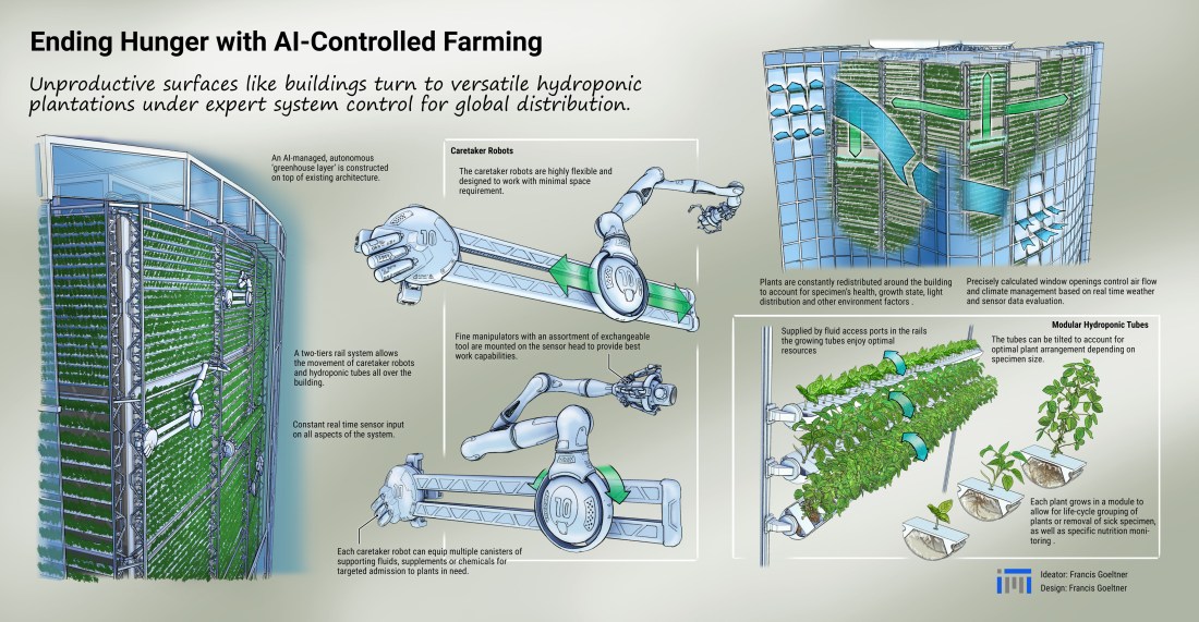 Vertical Farms By iMT Francis Goeltner